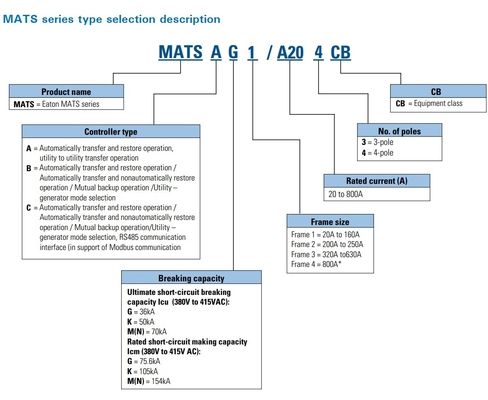 3 CB MATSA G1/A32 MATSB G1/A32 MATSC G1/A32 PDCG1 32A CB Type A B C controller