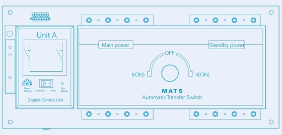3 CB MATSA G1/A32 MATSB G1/A32 MATSC G1/A32 PDCG1 32A CB Type A B C controller