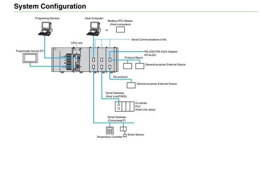 Upgrade Your Business with CJ1W-SCU21-V1 Communication Interface Unit Module