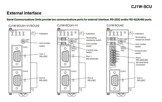 Upgrade Your Business with CJ1W-SCU21-V1 Communication Interface Unit Module