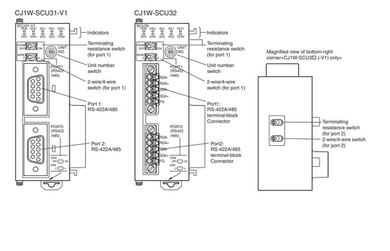 Upgrade Your Business with CJ1W-SCU21-V1 Communication Interface Unit Module