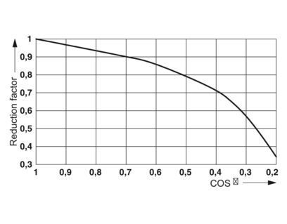 Single Relay 2961448 REL-MR-120AC/21-21 The Perfect Solution for Control Efficiency