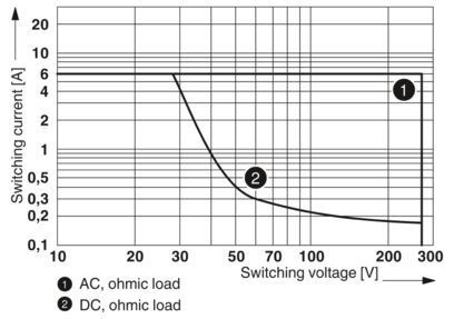 Maximize Your System's Performance with REL-MR-24DC/21 2961105 Single Relay and Durable