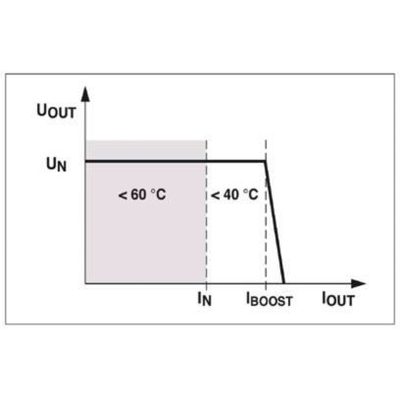 Upgrade Your Industrial Setup with the MINI-PS-100-240AC/24DC/1 Power Supply Unit