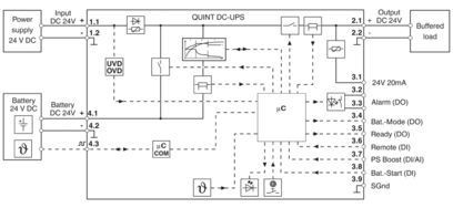 QUINT4-UPS/24DC/24DC/20 2907071 The Perfect Solution for Uninterruptible Power Supply