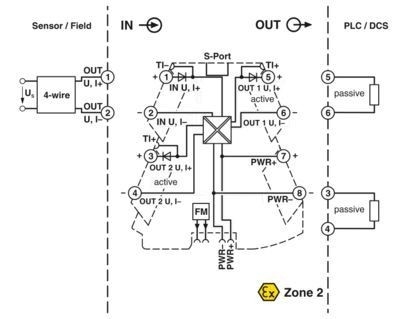 MINI MCR-2-UNI-UI-2UI 2905026 Signal Duplicator for Industrial Signal Duplication Needs