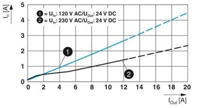 Power Up Your Industrial Applications with QUINT4-PS/1AC/24DC/10 Power Supply Unit