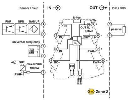 Industrial Grade MINI MCR-2-F-UI-PT Frequency Measuring Transducer 2902058 for Results