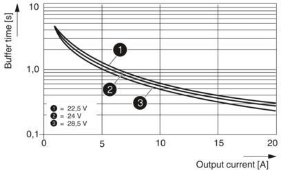 Industrial Grade QUINT-BUFFER/24DC/20 2866213 Buffer Module for Stable Performance