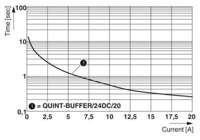 Industrial Grade QUINT-BUFFER/24DC/20 2866213 Buffer Module for Stable Performance