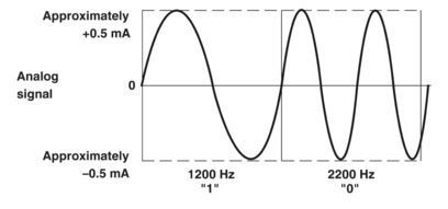 MACX MCR-EX-SL-RPSSI-I 2865340 Power Isolating Amplifier for Precise Signal Isolation