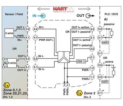 MACX MCR-EX-SL-RPSSI-I 2865340 Power Isolating Amplifier for Precise Signal Isolation