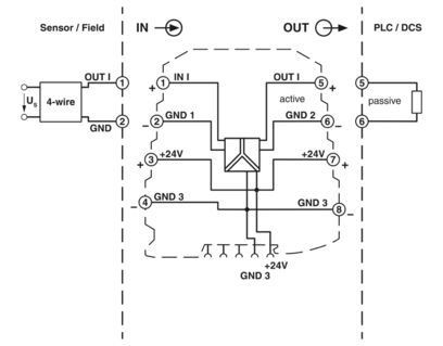 2864419 MINI MCR-SL-1CP-I-I Loop-powered Isolators for Industrial Automation Systems