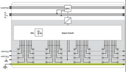 2862835 Versatile IB IL 24 DI 32/HD-PAC Digital Module for Industrial Applications