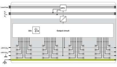 IB IL 24 DO 32/HD-PAC Digital Module 2862822 The Perfect Choice for Industrial Automation