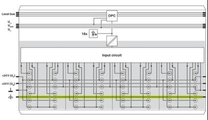 Compact IB IL 24 DI 16-PAC Digital Module 2861250 for Industrial Automation Solutions