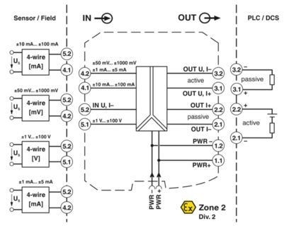 Industrial Grade MACX MCR-UI-UI-NC 2811446 Signal Conditioner for Optimal Results