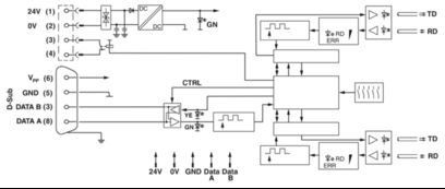 2744694 D-SUB bus connector SUBCON-PLUS-CAN the perfect fit for your B2B requirements