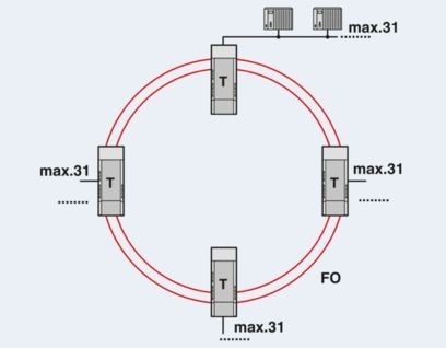 Upgrade Your Data Transmission with PSI-MOS-PROFIB/FO 850 T-SO FO Converters 2708614