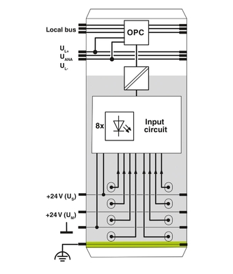 IB IL 24 DI 8/HD-ECO The Ultimate Digital Module 2702792 for Industrial Applications