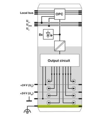 High Current Output Digital Module IB IL 24 DO8/HD-PAC 2700172 for Industrial Control