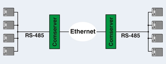FL COMSERVER BASIC 2313478 within Phoenix Contact Interface Converter 232/422/485