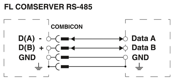 FL COMSERVER BASIC 2313478 within Phoenix Contact Interface Converter 232/422/485