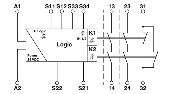 PSR-SCP-24UC/ESM4/3X1/1X2/B Safety Relays for Safety Shutdown and Coupling Protection