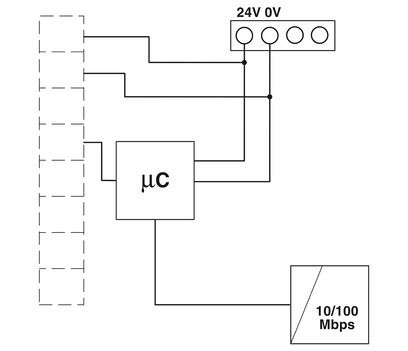 Ethernet Hart Multiplexer GW PL ETH/BASIC-BUS The Choice for Automation Spare Parts
