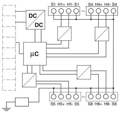 Efficiently Connect Your Automation Devices with Protocol Converter GW PL HART8-BUS