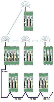 RAD-RS485-IFS Communication Module The Perfect Solution for Your Data Transfer Needs