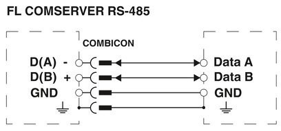 Phoenix Contact Automation Spare Parts Interface Converters FL COMSERVER BASIC 232/422/485