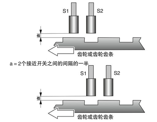 PROTECTIVE Purposes PSR-SPP-24DC/RSM4/4X1 Safety Equipment with Contact Load Shutdown