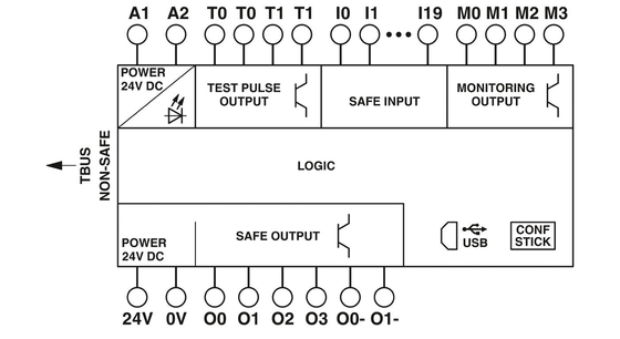 Voltage Relay Security Module PSR-SPP-24DC/TS/S The Ideal Choice from Phoenix Contact