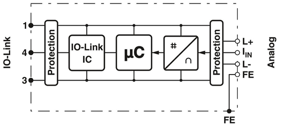 AXL E IOL AI1 I M12 S Analog Modules The Ideal Choice for Industrial Applications