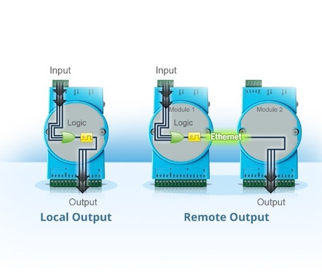 Profibus IO Network Interface ADAM-4017 -E Analog Input Module for Industrial Needs