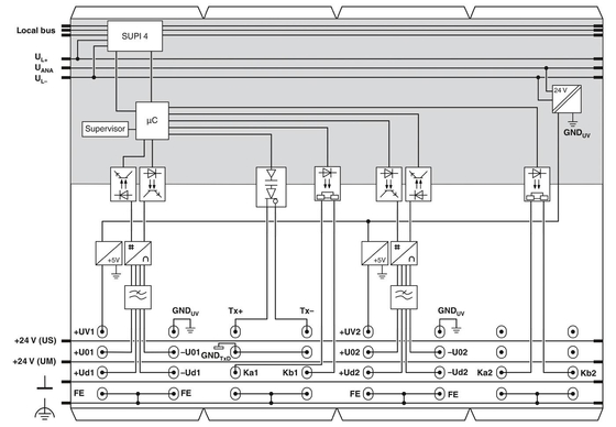 Phoenix Contact IB IL SGI 2/P/EF-PAC IP20 Protection Level Analog Module for Industrial