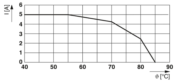 2.5 Nominal Discharge Current 24 V DC TTC-6P-3-24DC-PT-I Surge Protector Phoenix Contact