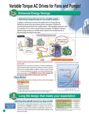 Maximize Your Productivity with Fuji Electric Inverters Drive FRN0203F2S-4C Top- Solution