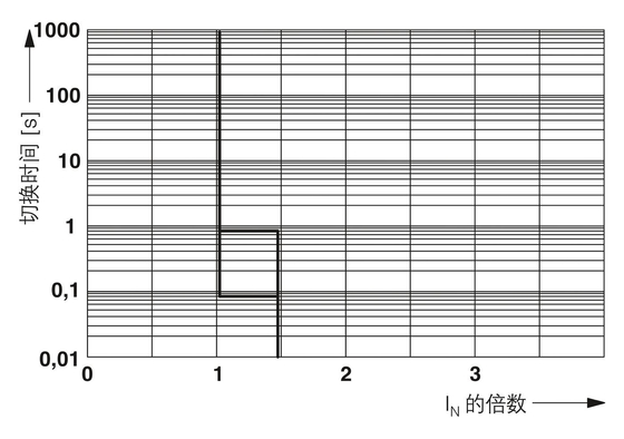 5 Poles Number 2800915 CB E1 24DC/1A NC P Electronic Equipment Circuit Breaker Rated Voltage 24 V DC