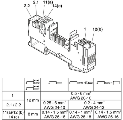 300 V Rated Voltage CB 1/6-2/4 PT-BE Seat Perfect for Industrial Applications