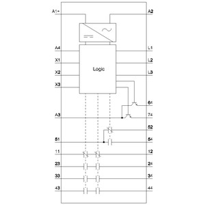 Speed Monitoring Made Possible with PLC 3TK2810-1BA42-0AA0 and Spring Loaded Terminal