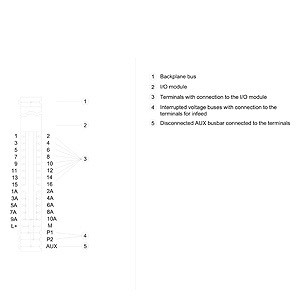 6ES7193-6BP20-0BA0 ET 200SP BaseUnit BU15-P16 A10 2B PLC for Industrial Applications