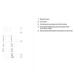 SIMATIC ET 200SP Base-Unit BU20-P12 A0 4B Advanced PLC 6ES7193-6BP20-0BB1 Design