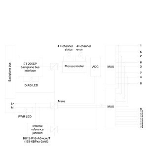 PLC 6ES7134-6JD00-0CA1 ET 200SP AI 4xRTD-TC Analog Input Module with High Feature