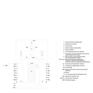 Enhance Your PLC Control Performance with 6ES7135-6FB00-0BA1 Analog Input Module