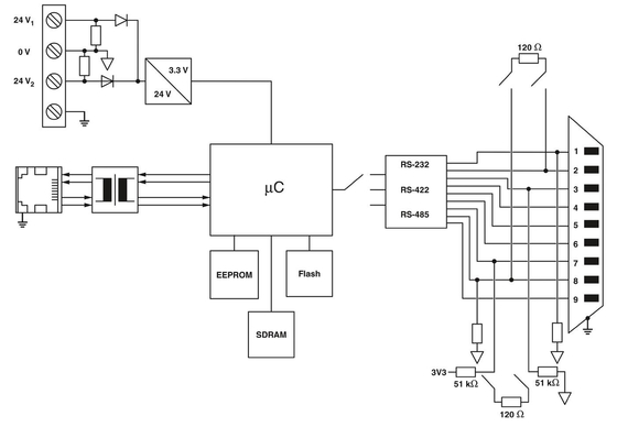 2702758 GW DEVICE SERVER 1E/1DB9 Phoenix Contact Interface Converter for Connectivity