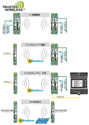 RAD-2400-IFS Phoenix Contact Wireless Module Communication with IP20 Protection Level