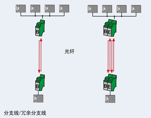 2708083 PSI-MOS-DNET CAN/FO 850/BM FO Converter for Seamless Network Communication