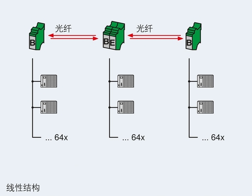 2708083 PSI-MOS-DNET CAN/FO 850/BM FO Converter for Seamless Network Communication